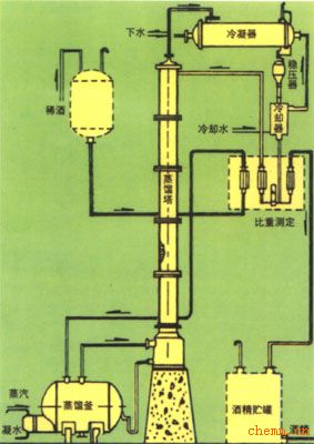 蒸餾塔ZLT-3122